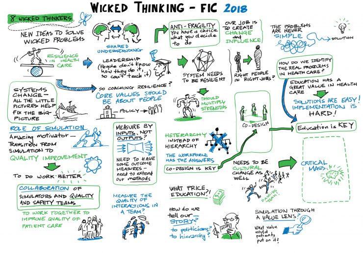 FIC visual notes